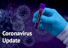 Coronavirus Update : कोरोना वायरस का कहर जारी, 69 पहुंचा आंकड़ा, जानिए आपके राज्य का हाल